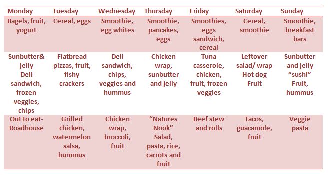meal planning on a budget