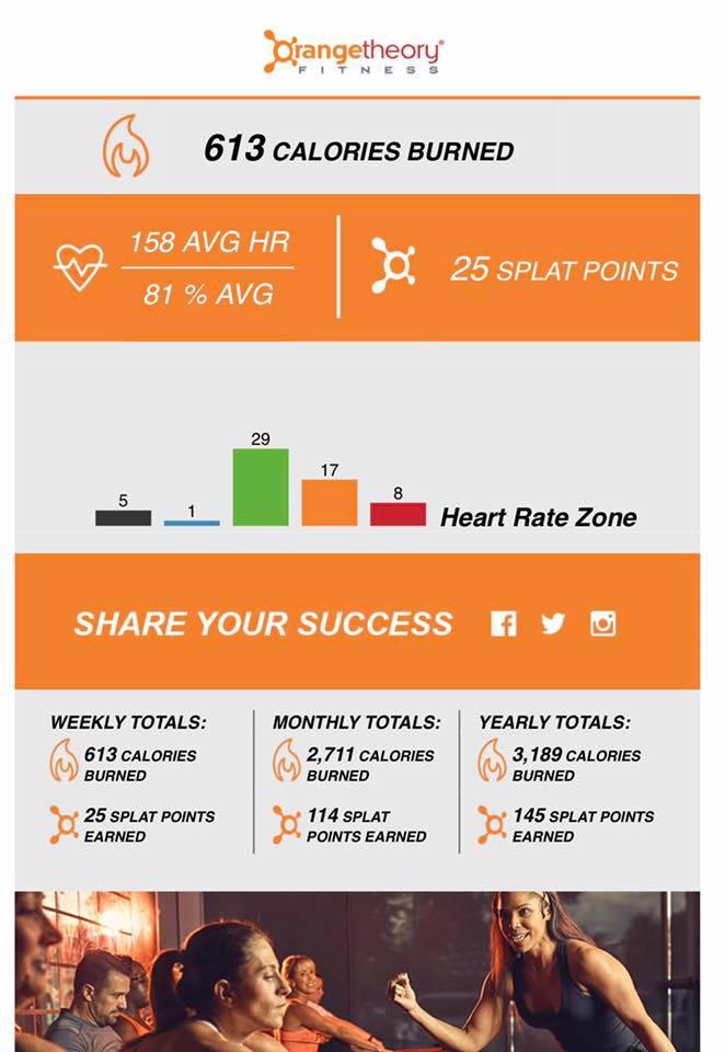 An Orange Theory Fitness Review Is